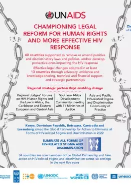 Infographic draft_human rights_ID