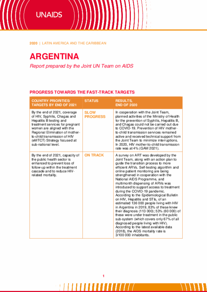 Argentina_Country Report_2020_formatted_EN