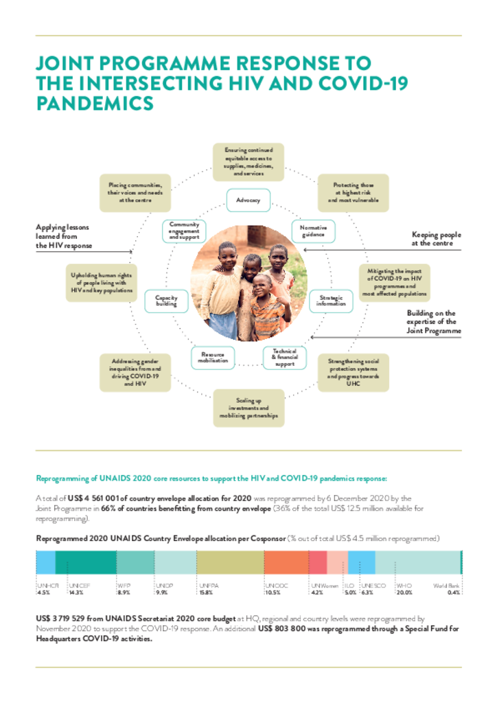 BLS21169 UNA_2020_PMR_infographic_v01 BLS21169 UNA_2020_PMR_infographic_v01