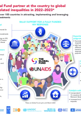 Global-Fund_2024 Global-Fund_2024