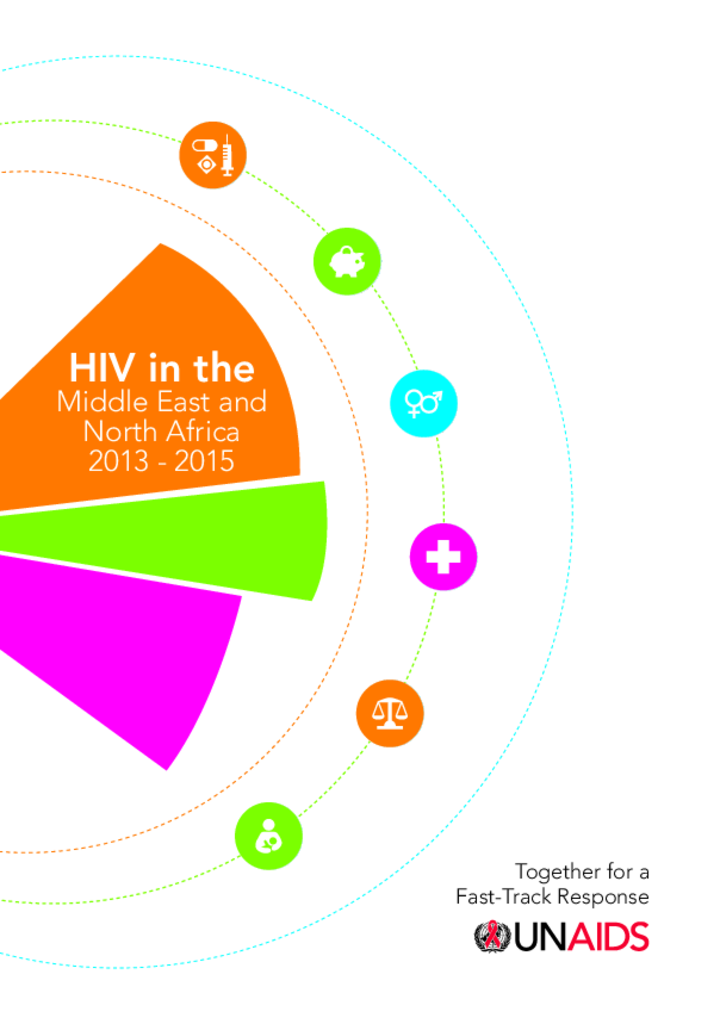 HIV in MENA