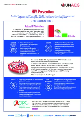 HIV-Prevention_2024 HIV-Prevention_2024