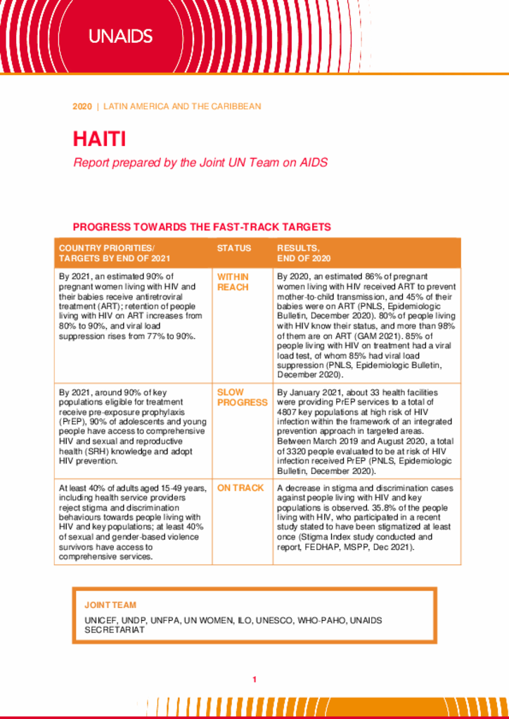 Haiti_Country Report_2020_formatted_EN