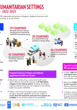 Humanitarian-Infographic_2024 Humanitarian-Infographic_2024