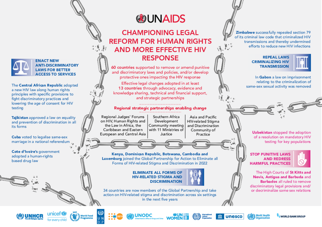 Infographic draft_human rights_ID