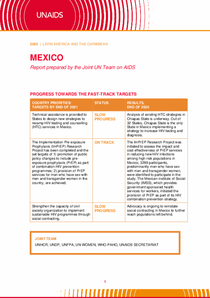 Mexico_Country Report_2020_formatted_EN Mexico_Country Report_2020_formatted_EN