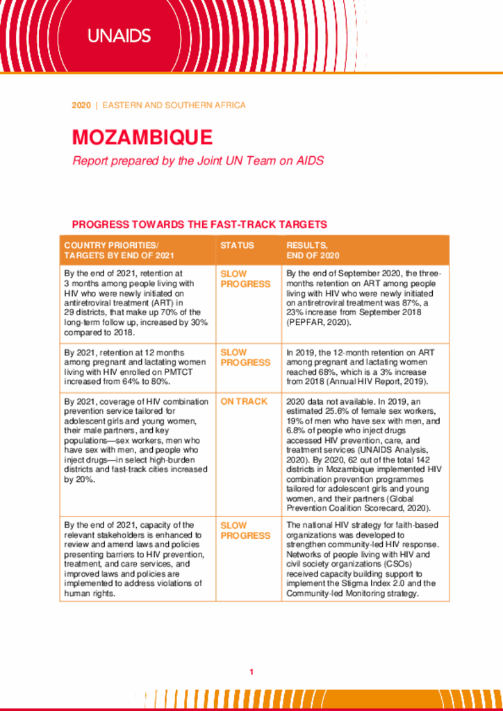 Mozambique_Country Report_2020_formatted_EN