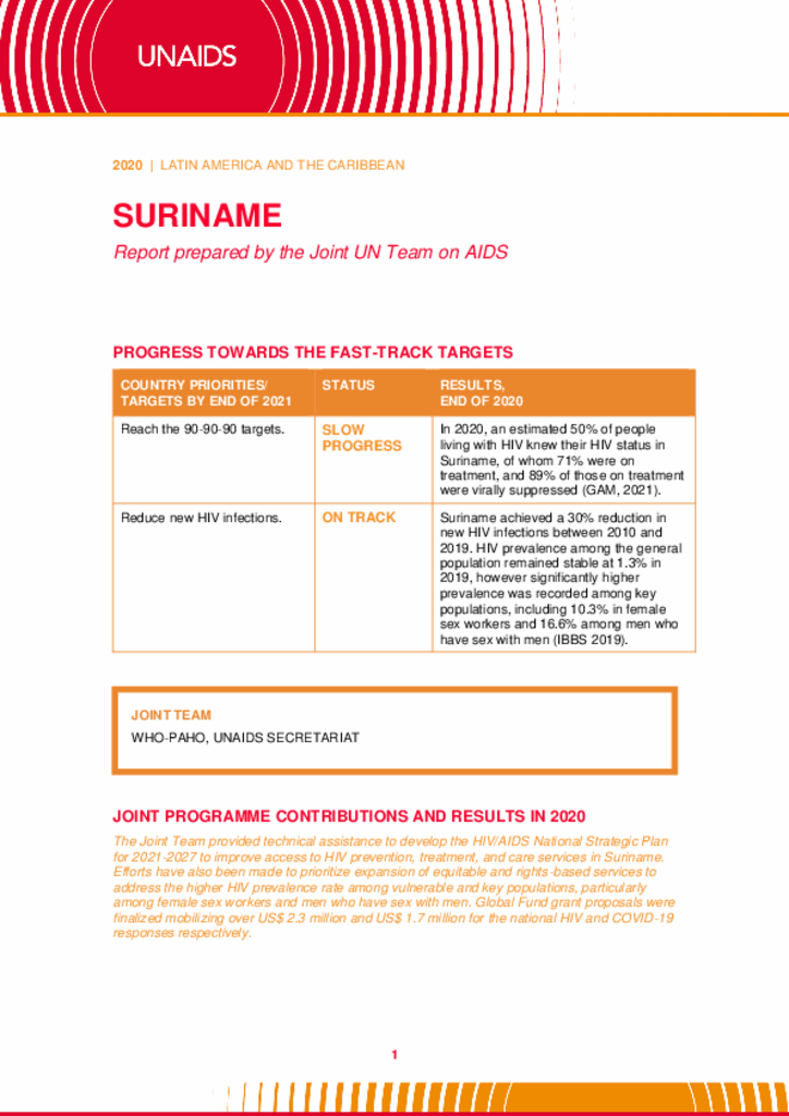 Suriname_Country Report_2020_formatted_EN Suriname_Country Report_2020_formatted_EN