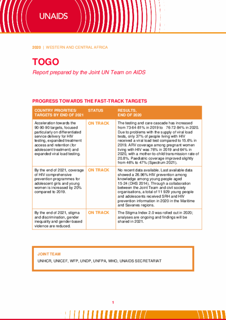 Togo_Country Report_2020_formatted_EN