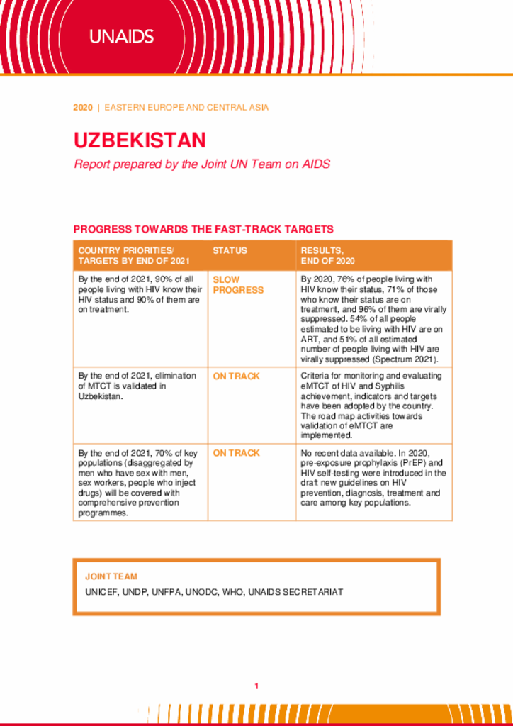 Uzbekistan_Country Report_2020_formatted_EN