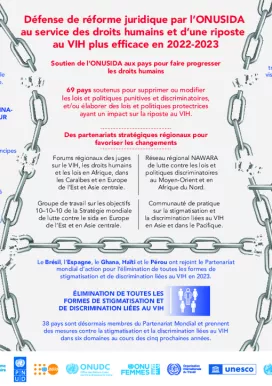Infographic_Human-Rights-for-2024_Fr
