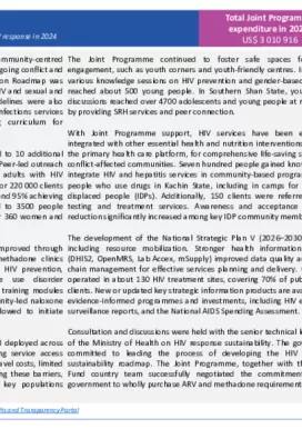 Myanmar-country-report_2024