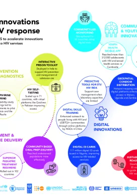 2024_Infographic-Driving-Innovations