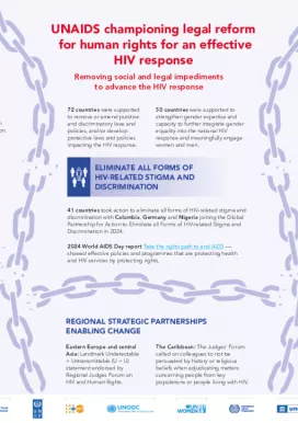 2024_Infographic-UNAIDS-Championing-Human-Rights