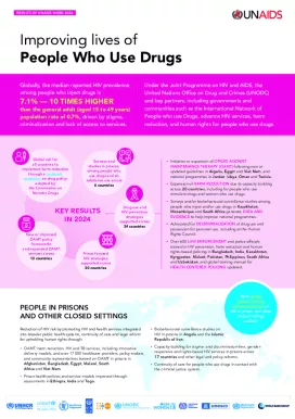 2024_Infographic_Improving-lives-of-People-who-use-drugs