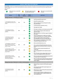 2016-2017_UBRAF_indicator_scorecard