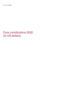 2022 donor contributions Core