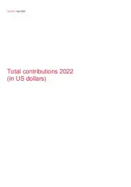 2022 donor contributions-Total