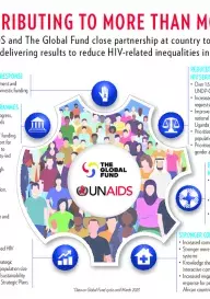 2022-Global-Fund-UNAIDS-Collaboration-1