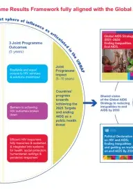 2023_Joint Programme Results Framework_EN