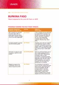 Burkina Faso_Country Report_2020_formatted_EN