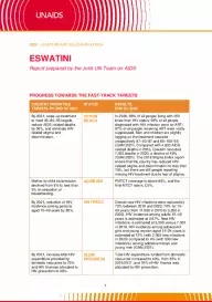 Eswatini_Country Report_2020_formatted_EN