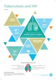 FINAL_TBandHIV_A4_prepress