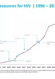 Financing Dialogue_20141112_Tim Martineau