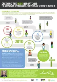 Greening_the_Blue_2019