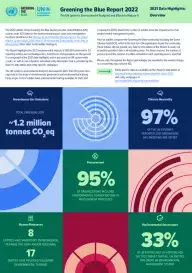 Greening_the_blue_2022
