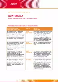Guatemala_Country Report_2020_formatted_EN