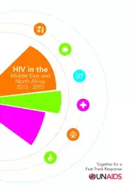 HIV in MENA