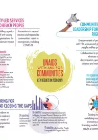 Infographic Community Response - 2020-21 PMR