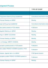 Logbook on UBRAF development_Portal_27062022