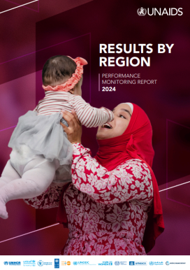 2024 PMR Results by Region