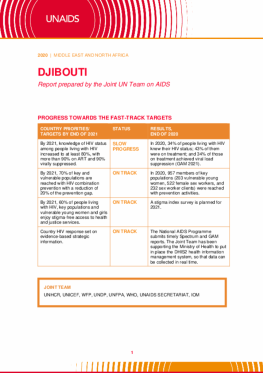 Djibouti_Country Report_2020_formatted_EN