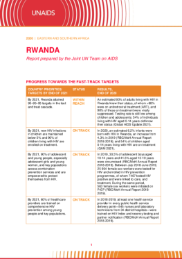Rwanda_Country Report_2020_formatted_EN