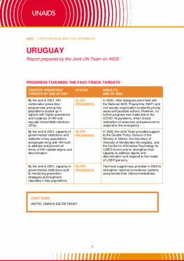 Uruguay_Country Report_2020_formatted_EN